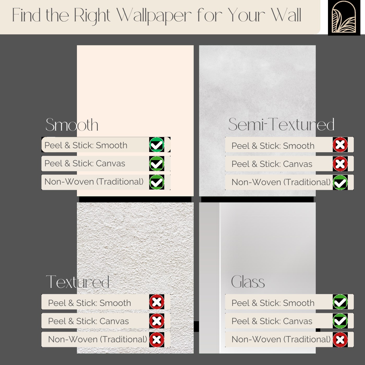 Find the right wallpaper material for your wall surface
